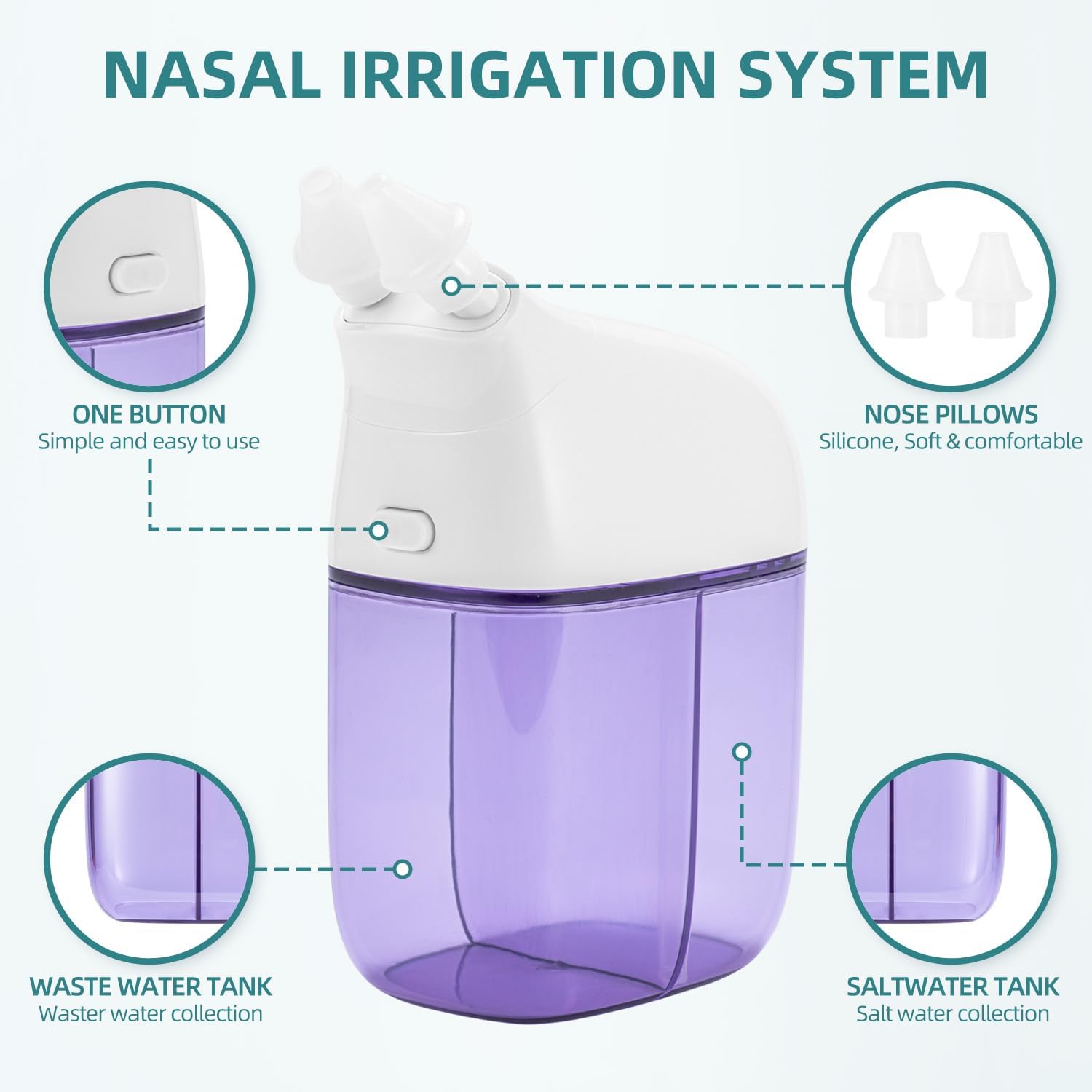 Nasal Irrigation System with 30 Saline Packets, Sinus Rinse Machine, Nose Sinus Cleaner Machine with Water Tank & Waste Collection Tank - Blue