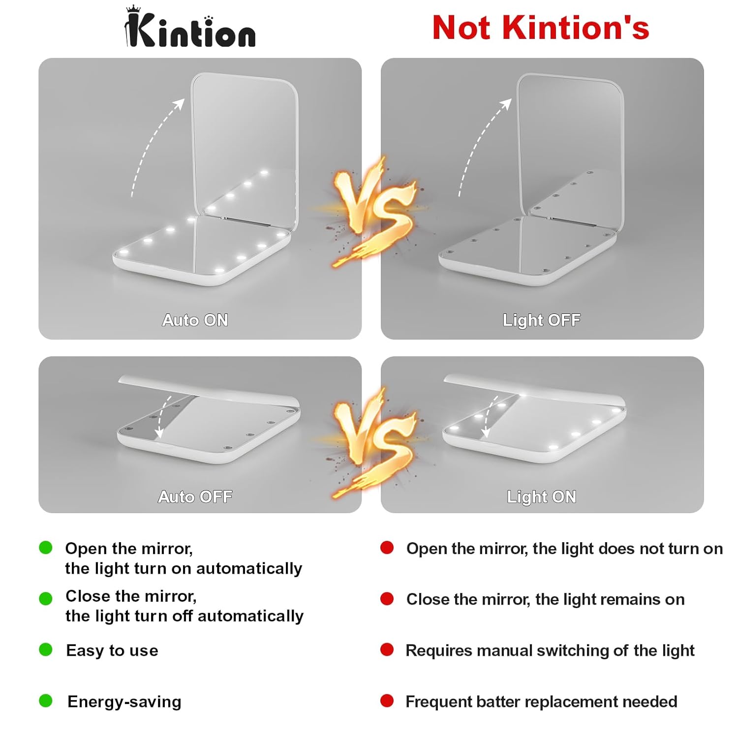 Kintion Pocket Mirror, 1X/3X Magnification LED Compact Travel Makeup Mirror with Light for Purse, 2-Sided, Portable, Folding, Handheld
