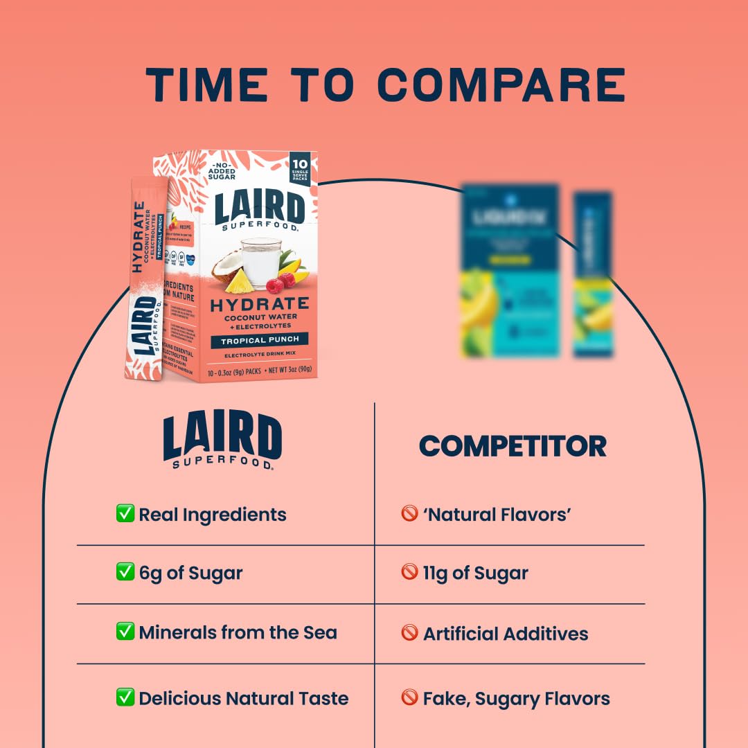Laird Superfood HYDRATE Coconut Water Powder Drink Supplement with Coconut Water and Auqamin, All Natural, No Added Sugars, Gluten-Free, Non-GMO, Vegan, 8 oz. Bag, Pack of 1