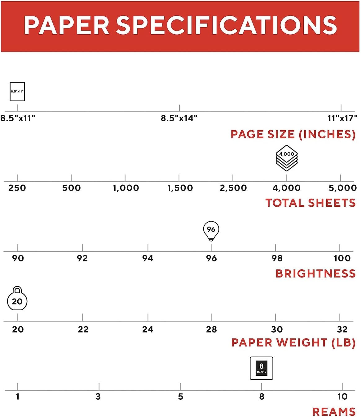 Staples 11-Inch X 17-Inch Multipurpose Paper 20 Lbs. 96 Brightness 500/Ream