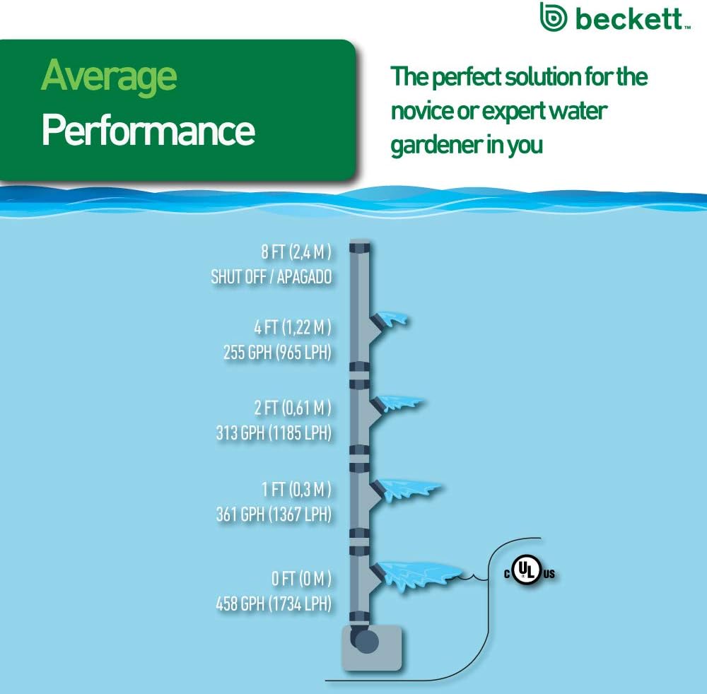 Beckett Corporation LV450T 458 GPH Submersible LED Light-Water Pump for Indoor/Outdoor Ponds, Fountains, Fish Tanks, Aquariums, and Waterfalls, Black