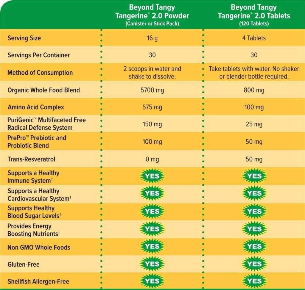 Youngevity Beyond Tangy Tangerine 2.0 Multivitamin Mineral Tablets, 2-Pack | 240 tablets, 60 servings, prebiotics, probiotics, amino acids, enzymes, sugar-free, gluten-free, 160,000 ORAC, travel-ready