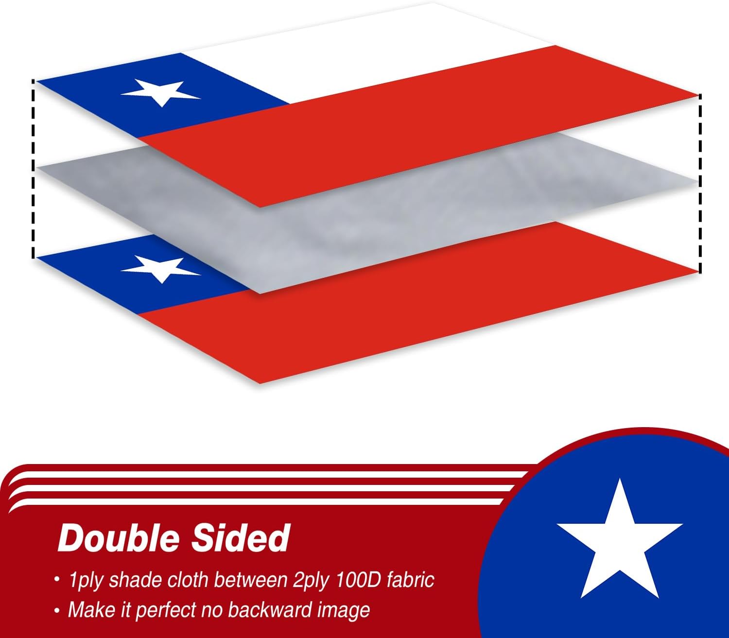 Nicaragua Flag 3x5 ft Outdoor Bandera de Nicaragua Nicaraguan National Flag | Double Sided 3 Ply Heavy Duty Polyester Banner with Brass Grommets for Home and Outdoor Decoration, 4 Rows Stitching