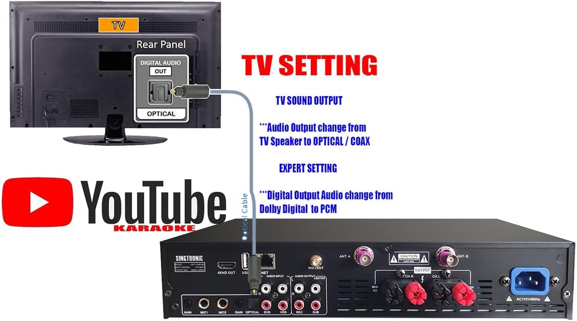 2500W Complete Karaoke System – 50, 000 Preloaded Songs + Unlimited YouTube | Select Songs via App on Phone/Tablet | Wireless Mics