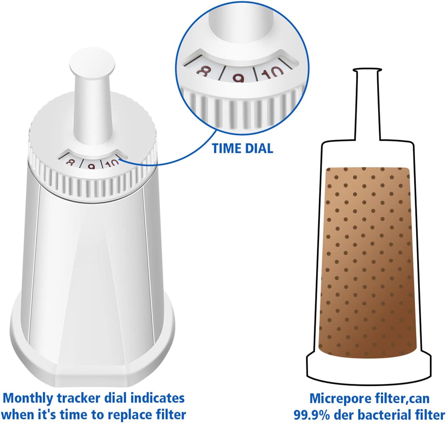 Water Filter Replacement for Breville Espresso Machine Barista Touch BES880