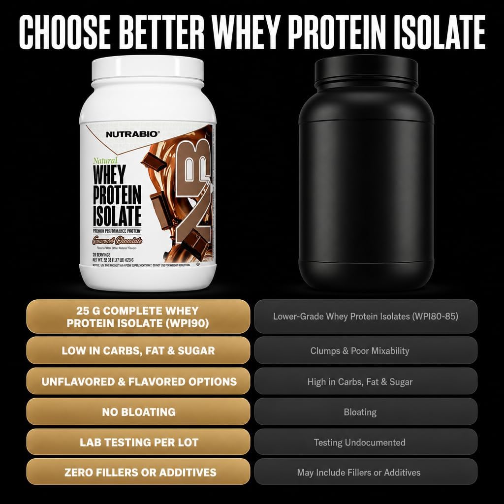 NutraBio Natural Whey Protein Isolate Protein Powder, 25g Protein with Complete Amino Acid Profile, Non-GMO, Soy & Gluten Free, Low Carb, Low Calorie - 20 Servings- Chocolate