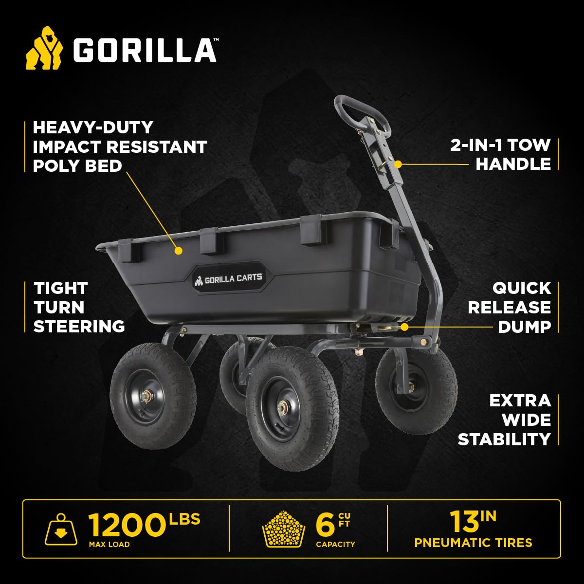 Gorilla Carts Poly Garden Dump Garden Cart with Easy to Assemble Steel Frame, Camping Wagon with Quick Release System, 1200 Pound Capacity, and 13 Inch Tires | 1,200-lb Capacity, 6 Cu Ft Tub Poly Dump Cart with Quick-Release Dump for Bigger Yard Cleanup…