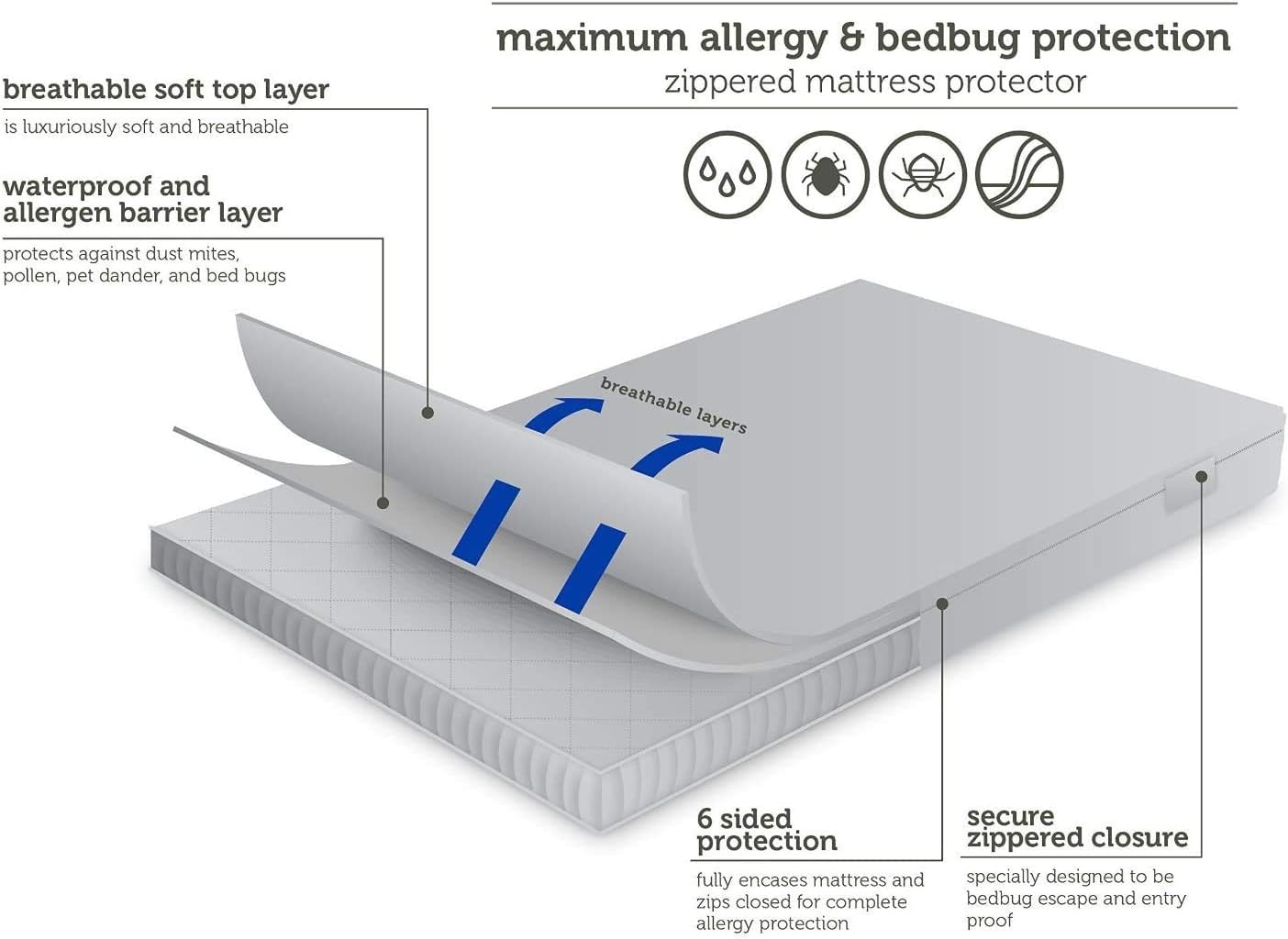 AllerEase Maximum Allergy Mattress Protector, Queen Size