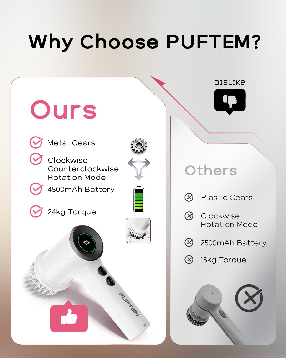 PUFTEM Shower Scrubber, Electric Spin Scrubber for Bathroom Cleaning – Cordless Shower Cleaner Brush with 6 Brush Heads, Dual-Direction Rotation