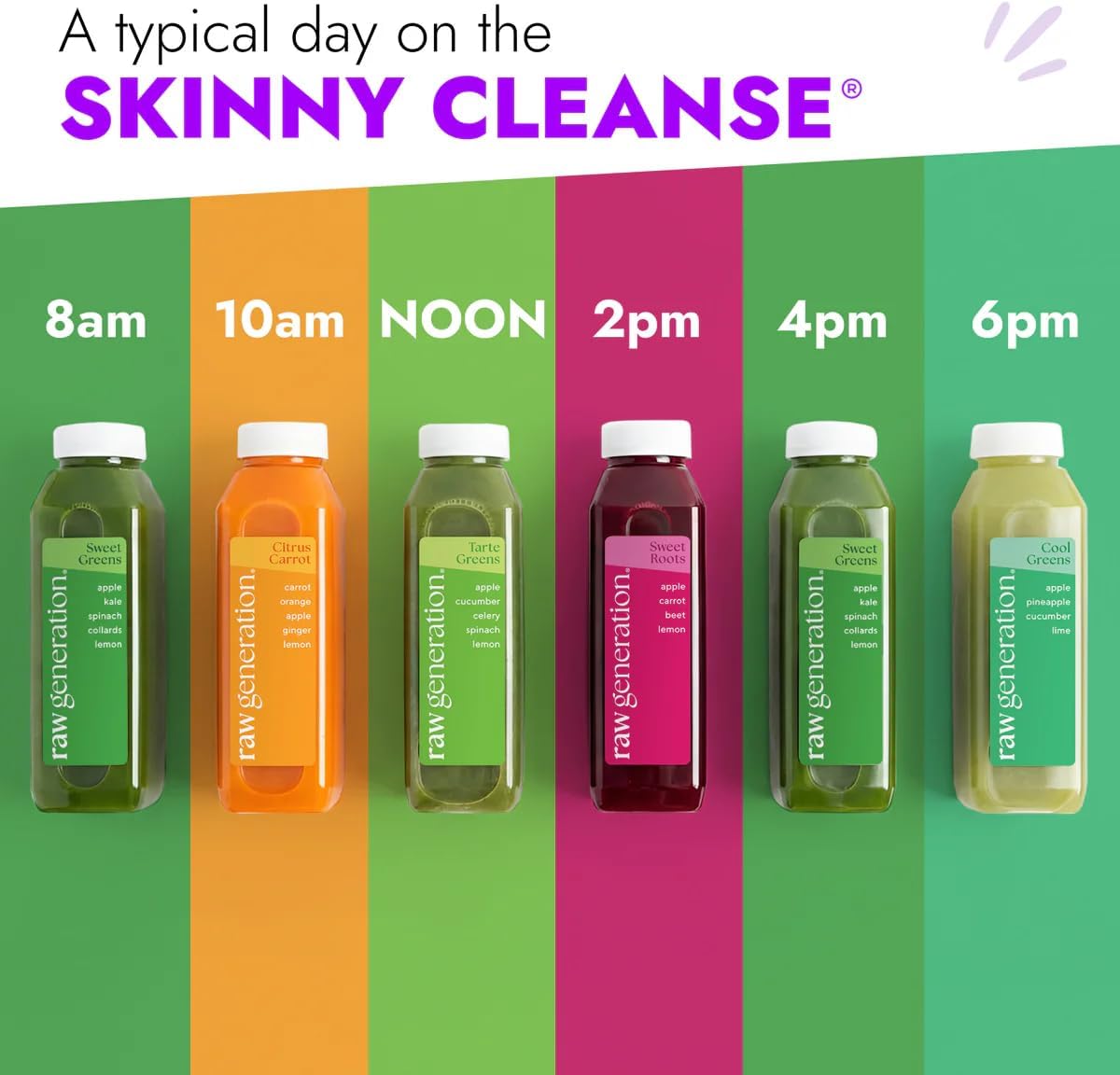 Raw Generation Skinny Juice Cleanse, 5-Day, 30 Cold-Pressed Juice Bottles | Clean ingredients, no added sugar or sweeteners, fruit & vegetable blends, 19g daily protein, at-home reset, cravings support