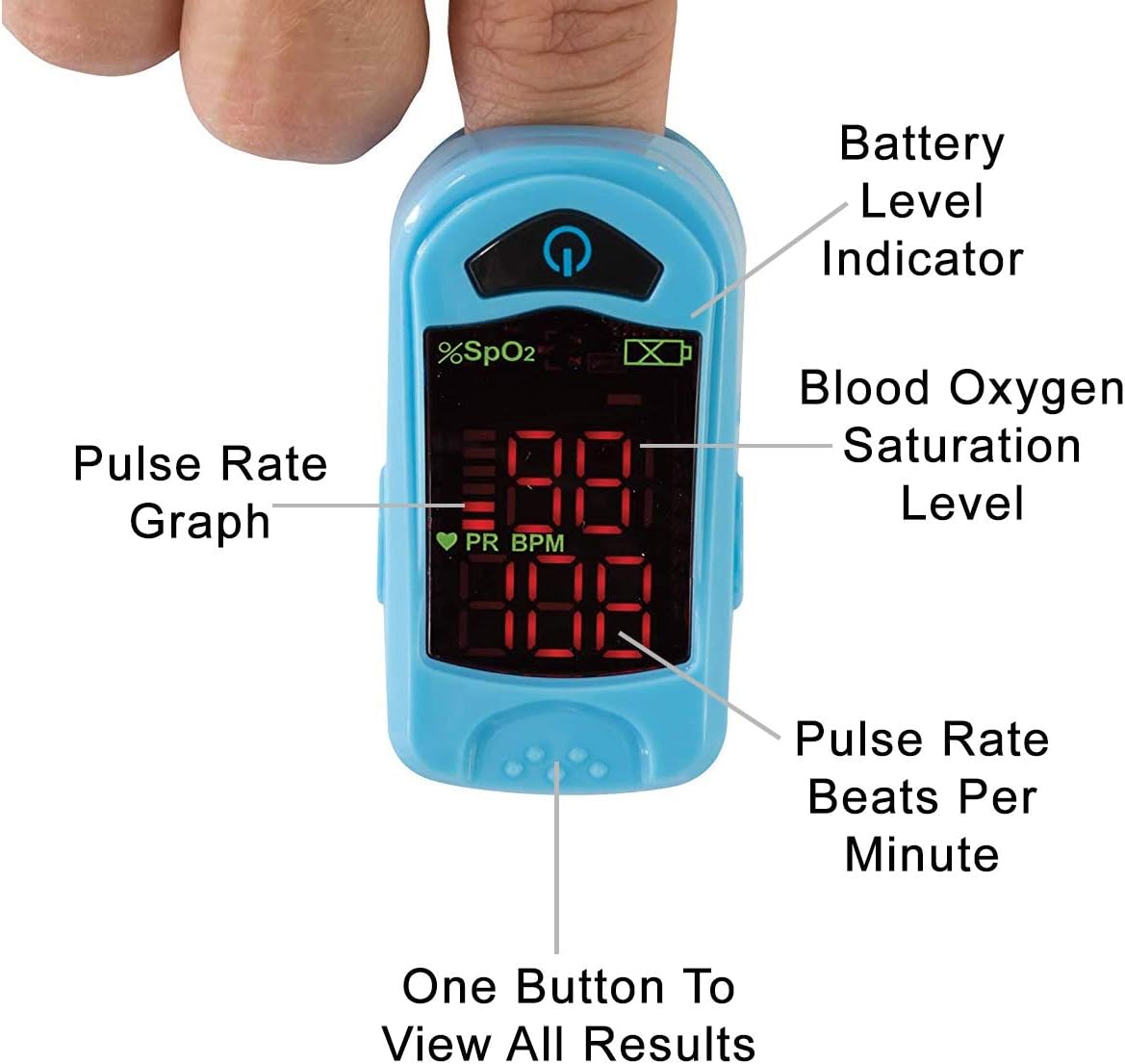 Carex Finger Pulse Oximeter Oxygen Saturation Monitor - Pulse Ox Fingertip o2 Monitor for Pediatric and Adult - Comes with a Lanyard