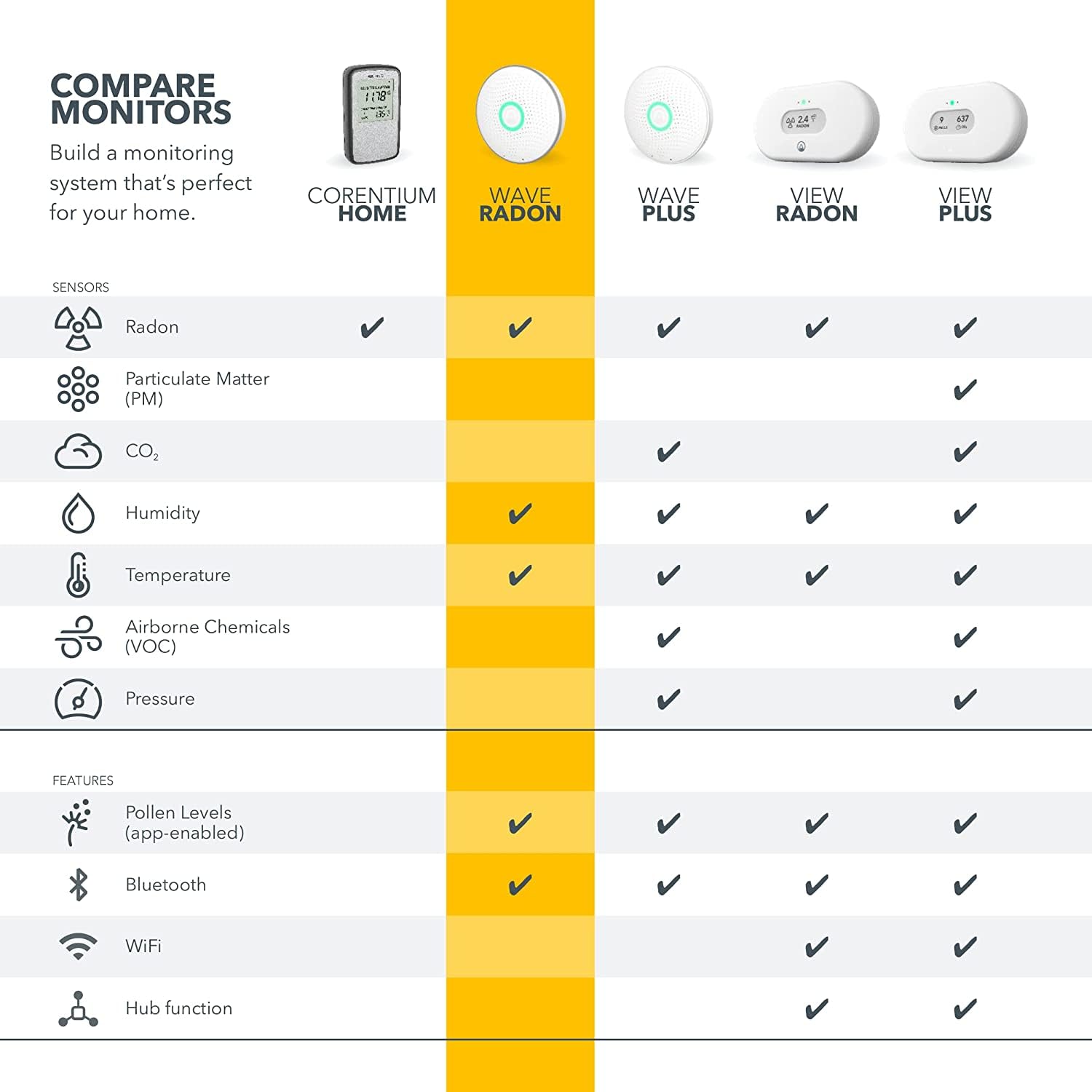 Airthings 2950 Wave Radon - Smart Radon Detector with Humidity & Temperature Sensor – Easy-to-Use – Accurate – No Lab Fees – Battery