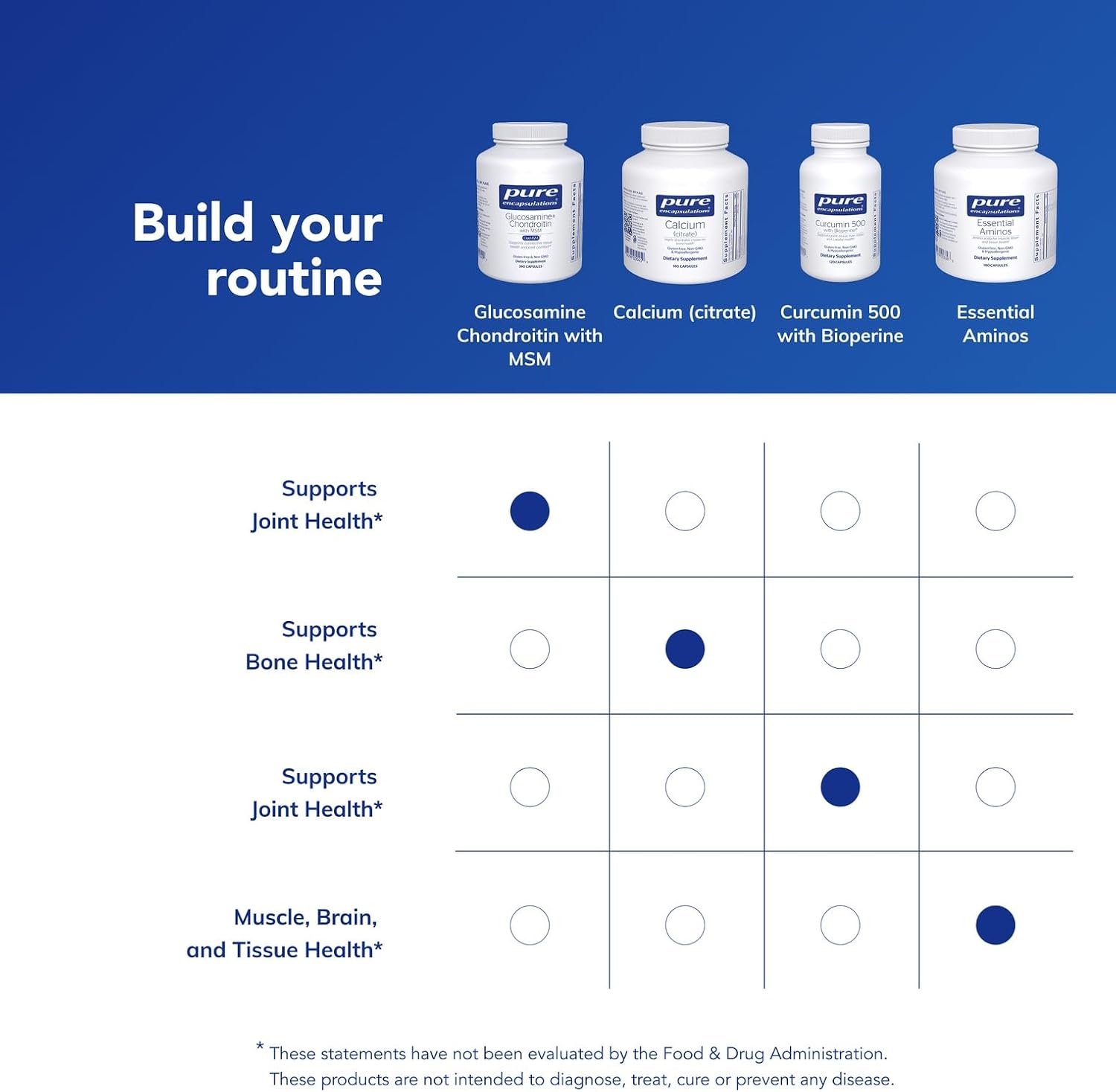 Pure Encapsulations Glucosamine Chondroitin with MSM - Supports Joint Health & Normal Cartilage Formation* - Maintains Enzyme Activity - Gluten-Free & Non-GMO - 60 Capsules | Supports Joint Health and Normal Cartilage Formation*, Maintains Enzyme Activit…