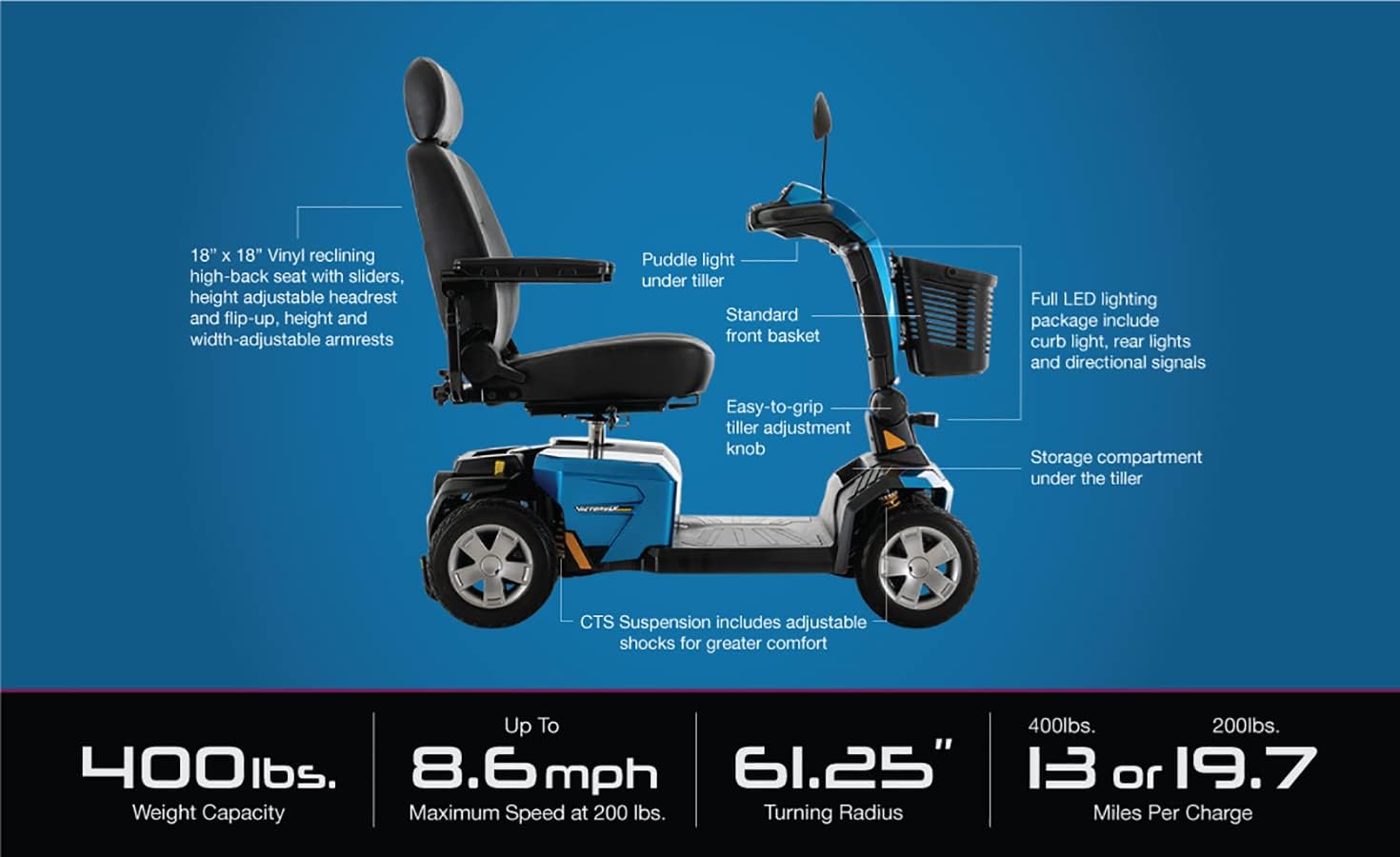 Pride Mobility Victory LX Sport 4 Wheel Scooter (Candy Apple Red, 20" x 20" Seat)
