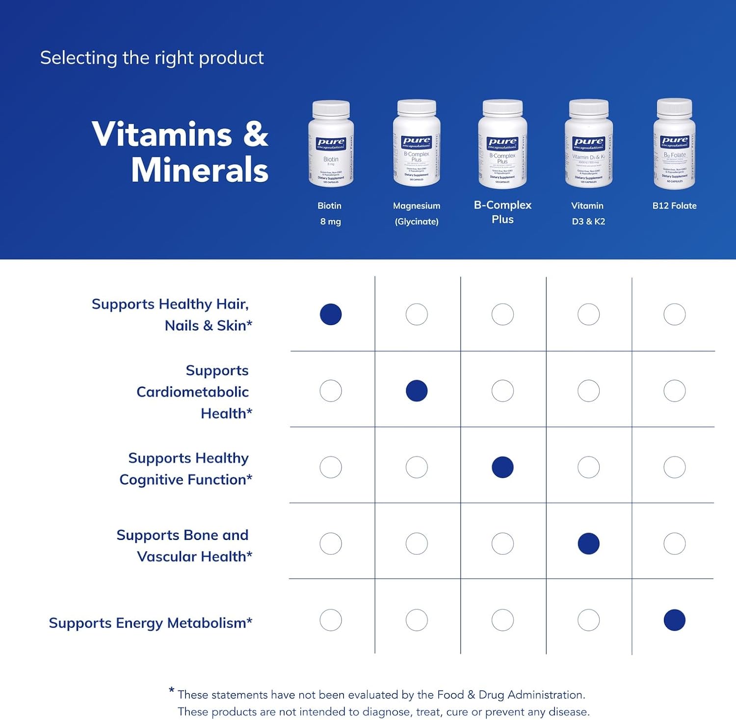 Pure Encapsulations Biotin 8 mg - B Vitamin Supplement to Aid Stress Relief, Hair, Skin & Nail Strengthening, Metabolism, Carbohydrate Support & Nervous System* - with Premium Biotin - 120 Capsules | B Vitamin Supplement for Stress Relief, Hair, Skin, an…