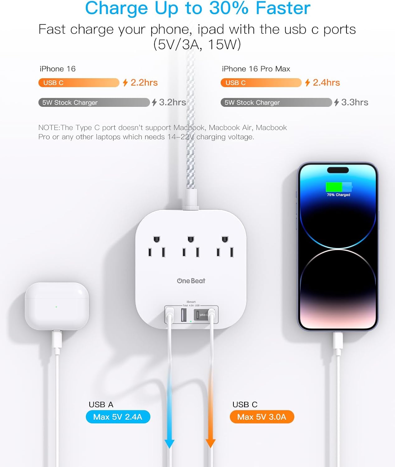 One Beat Power Strip with USB C, 3 Outlets 4 USB Ports (22.5W/4.5A), 6ft