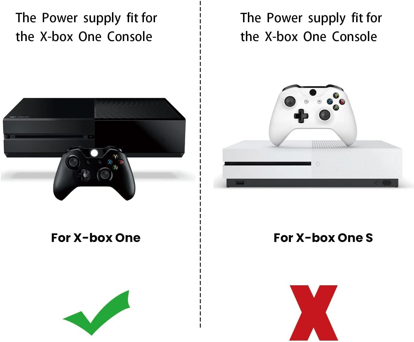 Power Supply Brick for Xbox One, Xbox Power Supply Brick Cord AC Adapter Power Supply Charger Replacement for X Box One