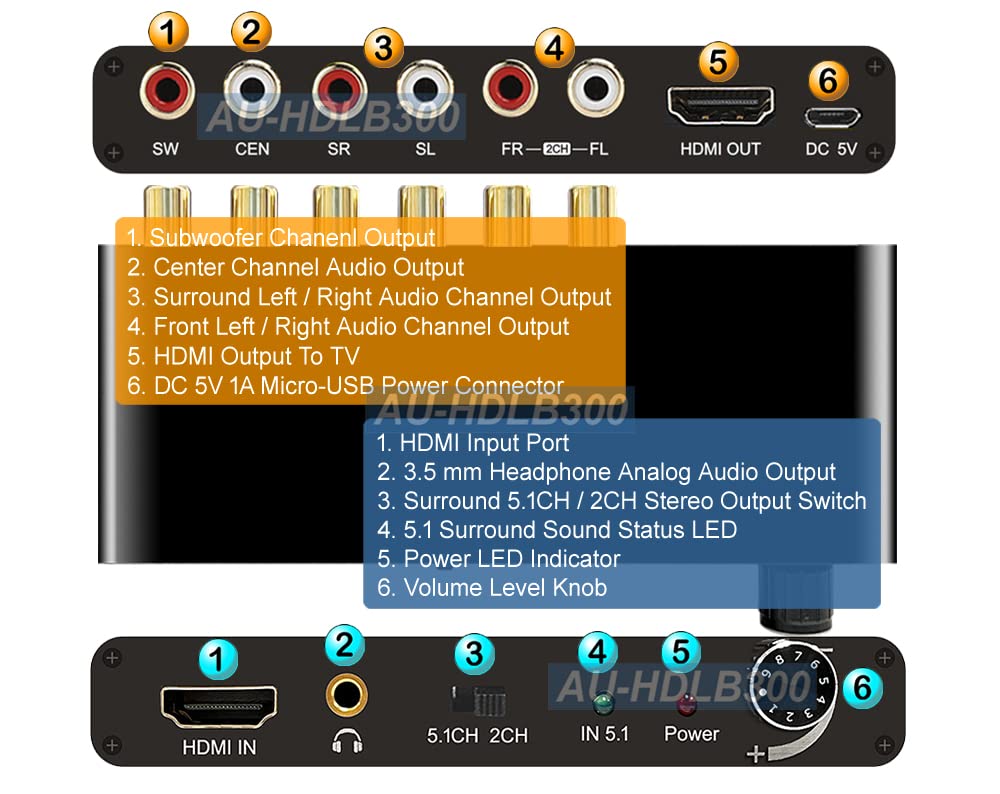 4K HDMI to 5.1 Digital Analog Audio Decoder + EDID Switch 24-Bit 192Khz DAC