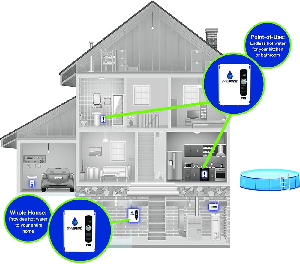 EcoSmart ECO 18 Electric Tankless Water Heater, 18 KW at 240 Volts with Patented Self Modulating Technology , 17 x 14 x 3.5, White