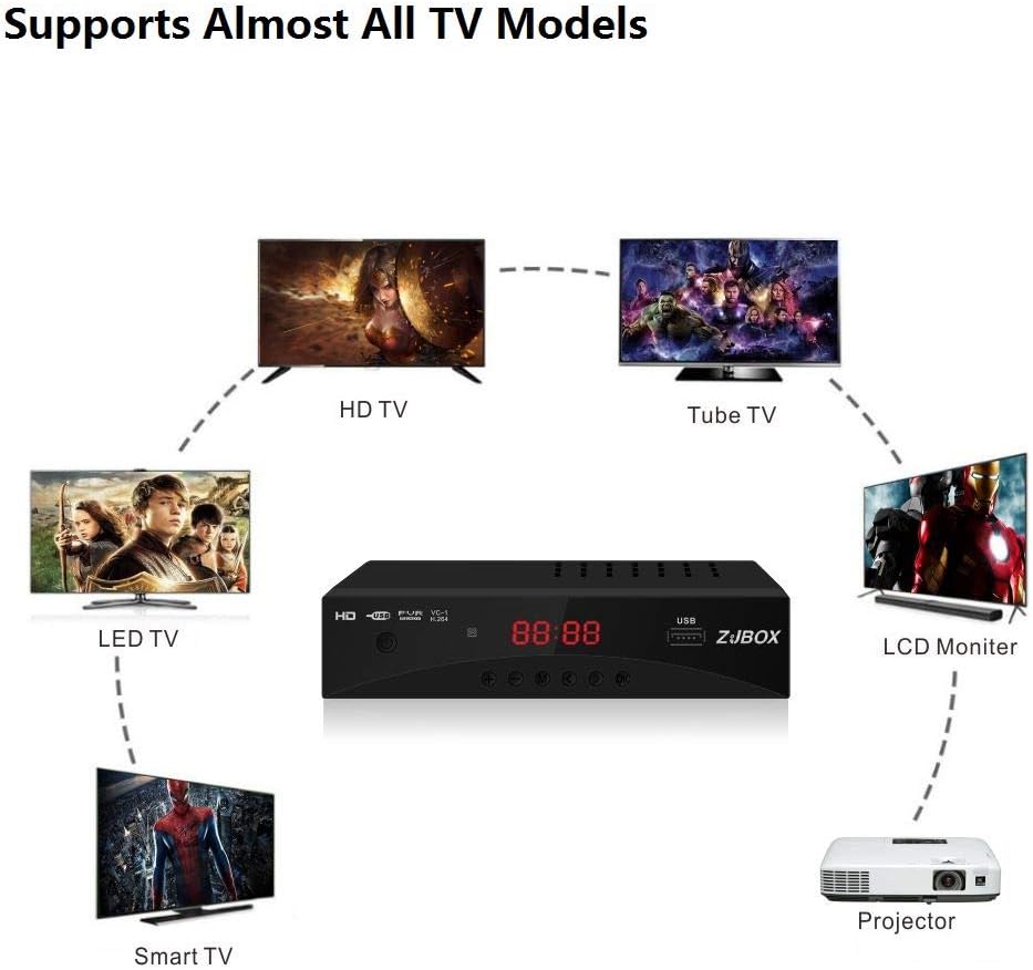 Digital TV Converter Box, ATSC Tv Tuner - ZJBOX for Analog HDTV Live 1080P with Recording&Playback, HDMI Output