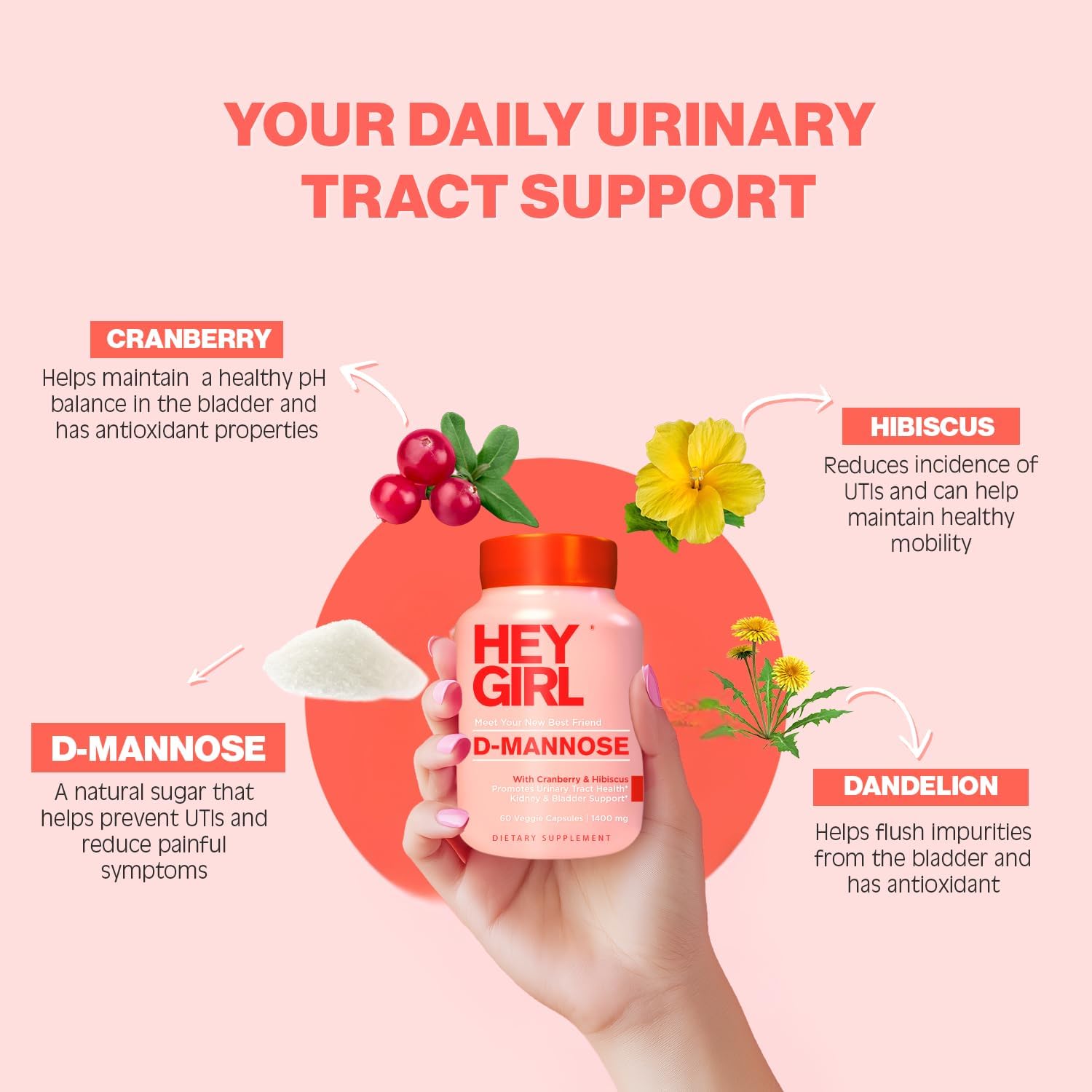 Hey Girl D Mannose Supplements for Women, D-Mannose 1000mg UTI Pills with Cranberry, Hibiscus & Dandelion - Urinary Tract Supplement