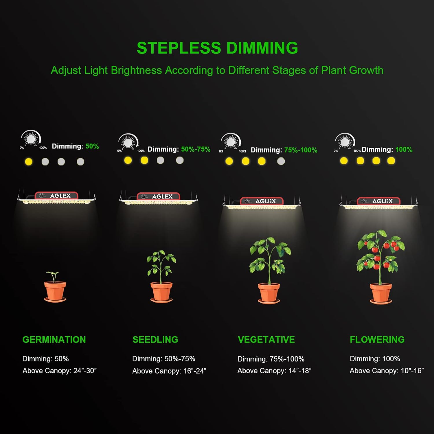 AGLEX K1000 LED Grow Light, Grow Light with Daisy Chain & Dimmable, Full Spectrum Plant Grow Lights for Hydroponic Indoor Plants Seeding