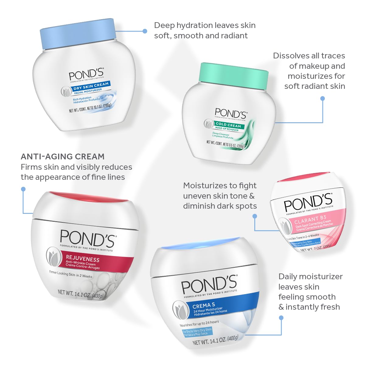 Pond's Nourishing Moisturizing Cream, Crema S, Fragrance Free, Ivory, 14.1 Oz