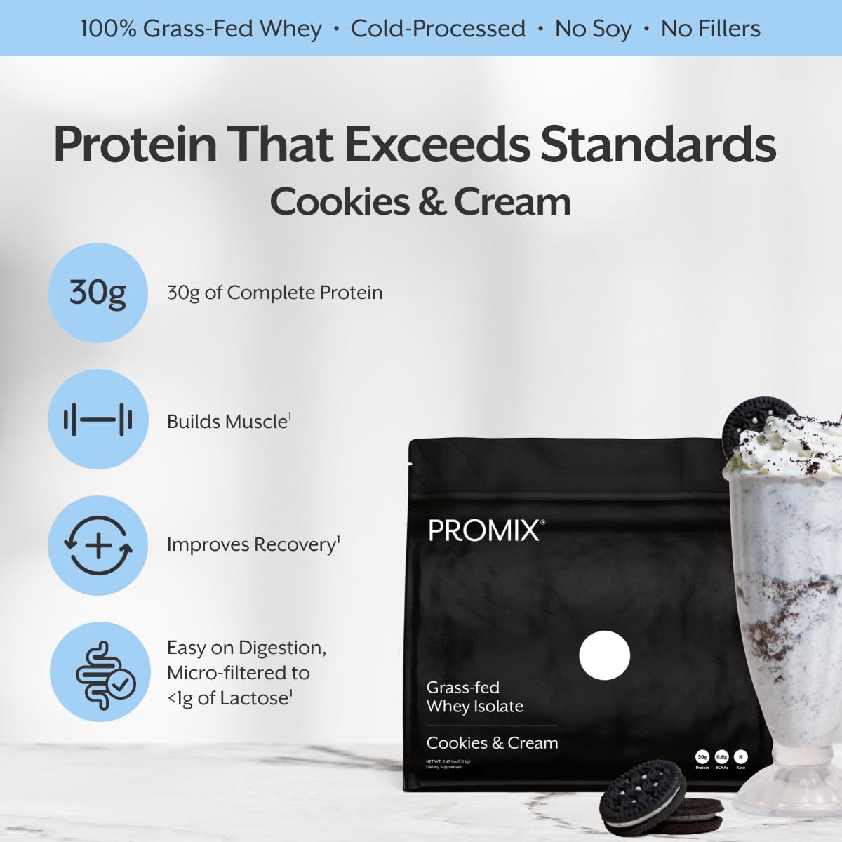 ProMix Nutrition Whey Isolate Powder, Unflavored - 2.5 lb (Pack of 2)