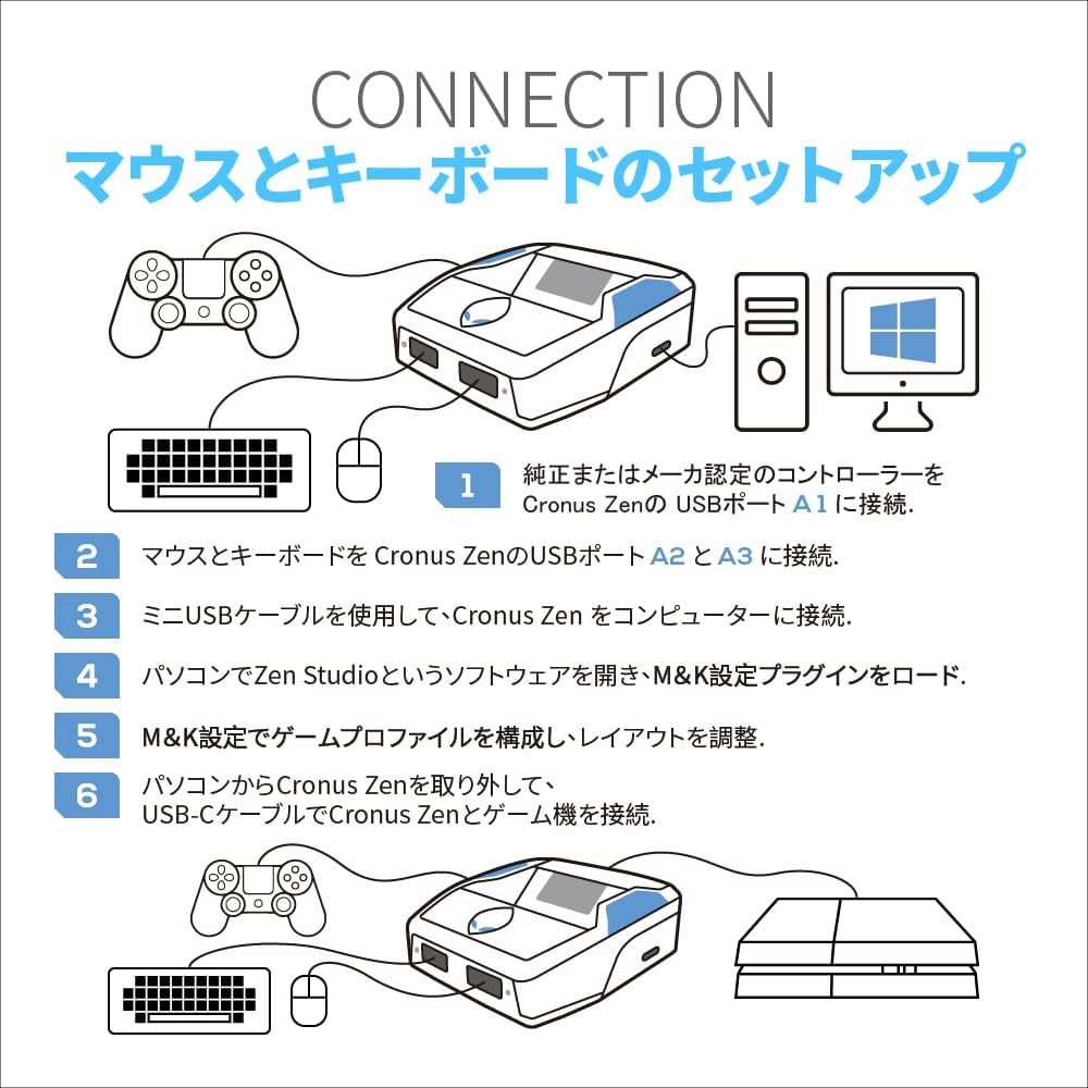 CronusZen for Nintendo, PlayStation, Xbox, Switch (Electronic Games)