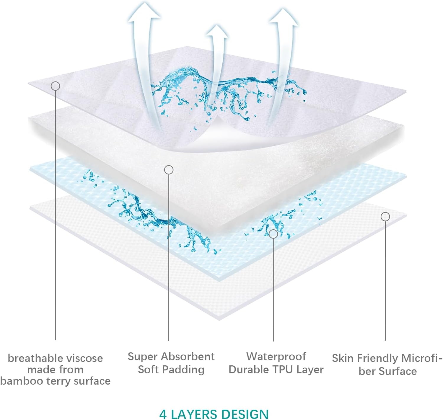 Waterproof Bassinet Mattress Pad Cover for Graco Sense2Snooze Bassinet