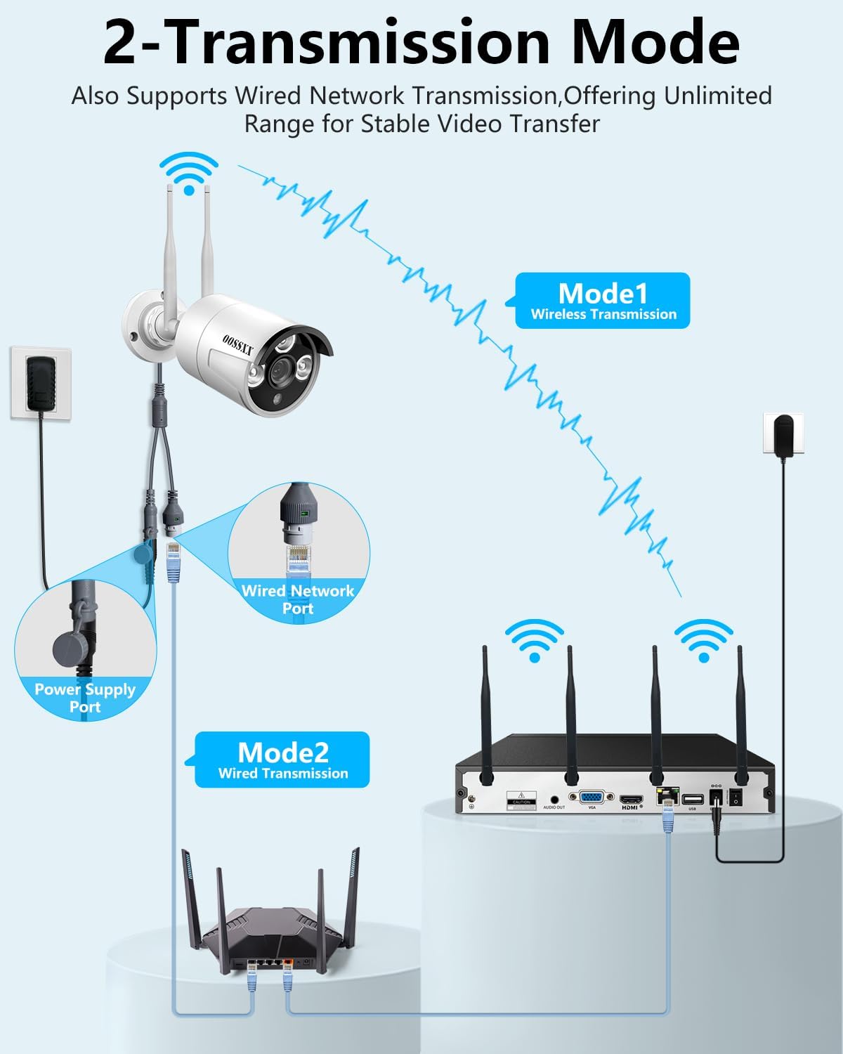 (2026 Update) Wireless WiFi Outdoor Security Camera System, IP67 Waterproof Dual Antenna Cameras, Audio Recording, Night Vision, No Monthly Fee