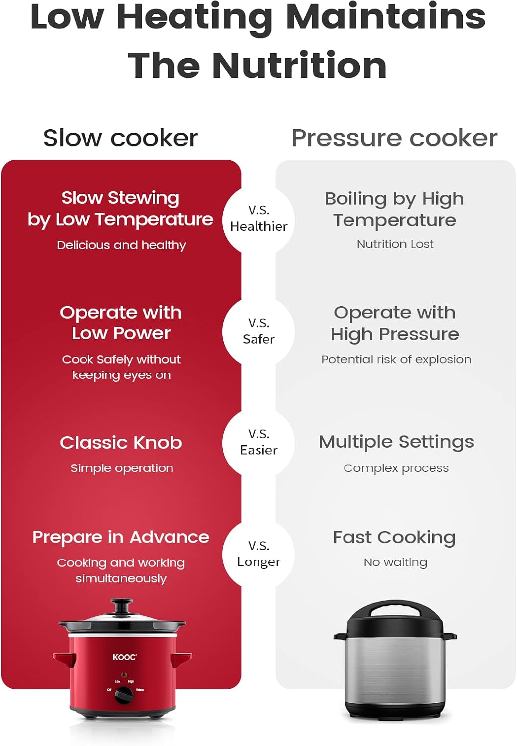 KOOC Small Slow Cooker, 2-Quart, Free Liners Included for Easy Clean-up, Upgraded Ceramic pot, Adjustable Temp, Nutrient Loss Reduction