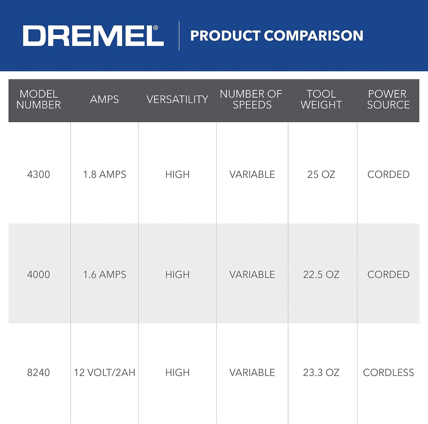 Dremel 4300-9/64 Rotary Tool Kit with Flex Shaft - 9 Attachments & 64 Accessories - Ideal for Engraving, Etching, Sanding, and Polishing