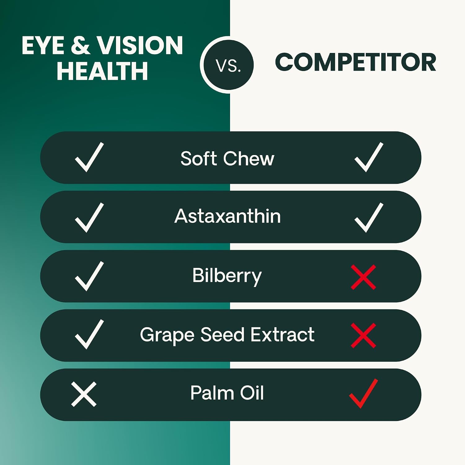 VetriScience Eye & Vision Health Chews for Dogs, Chicken, 60 Count