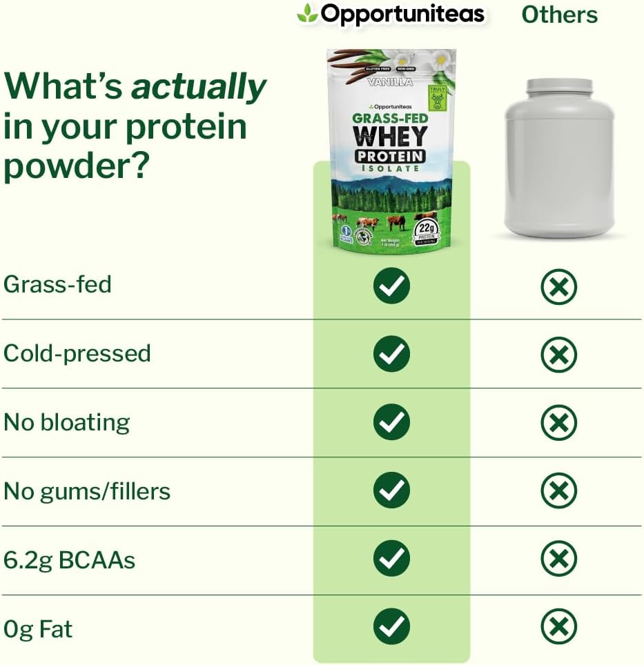 Unflavored Grass Fed Whey Isolate Protein Powder, 1 lb | Isolated, Flavorless Whey made with 100% GrassFed Hormone-Free Milk, It's Unsweetened, Cold-Pressed and Heavy-Metal Tested