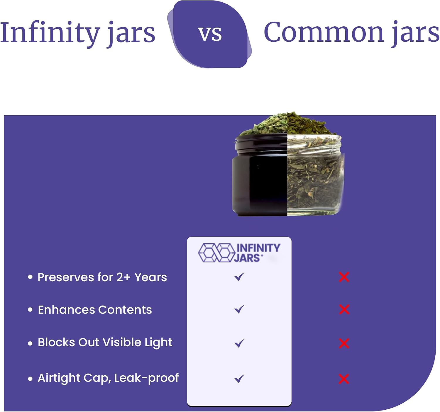 Infinity Jars 100 Ml (3.3 fl OZ) Glass Lotion Container with Lid, Refillable UV Cosmetic Jar for Creams, DIY, Travel, Body Butter | Small Wide Mouth Empty Lotion Jar, Airtight Cosmetic Container