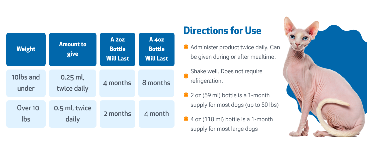 directions for use, admin twice daily, 2oz 4-months most cats, 4oz 8-month sm cats, all weight admin
