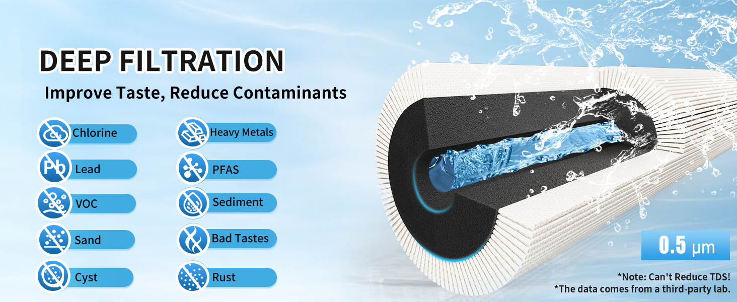 water filter under sink