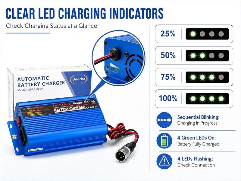 LED Charging Indicators