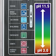 9.0 pH Range