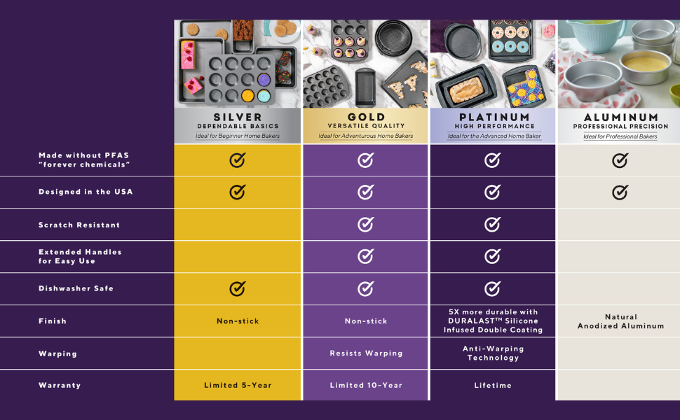 Bakeware Comparison Chart