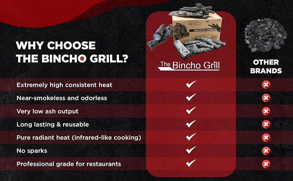 The Bincho Grill - Binchotan Charcoal