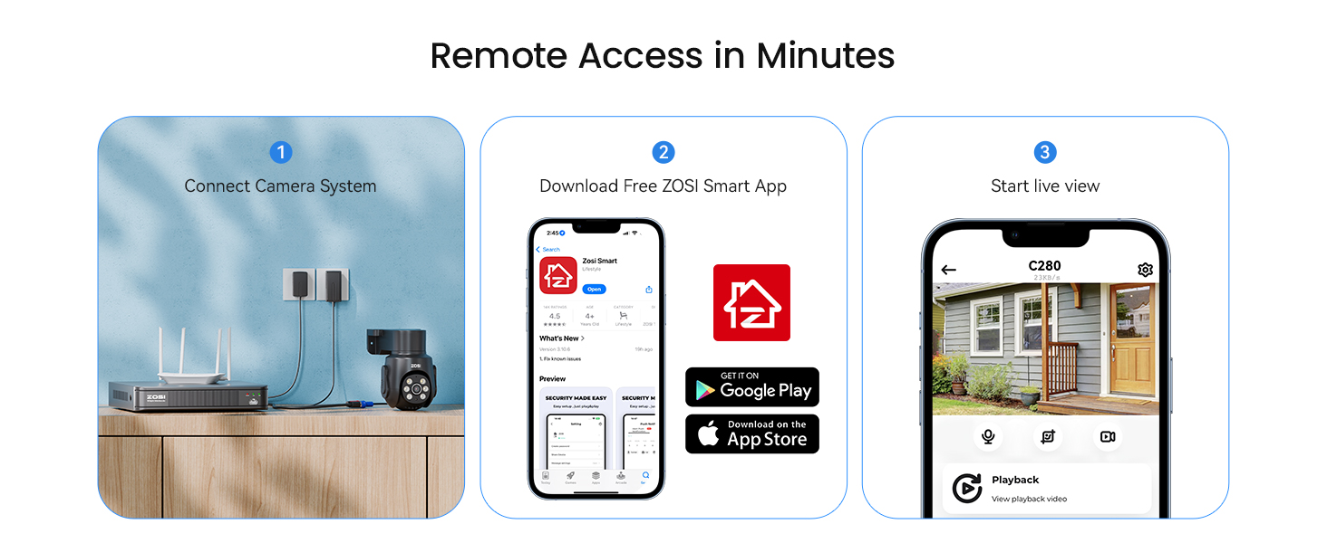 Remote Access in Minutes