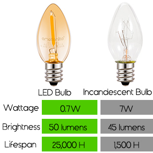nightlight bulb
