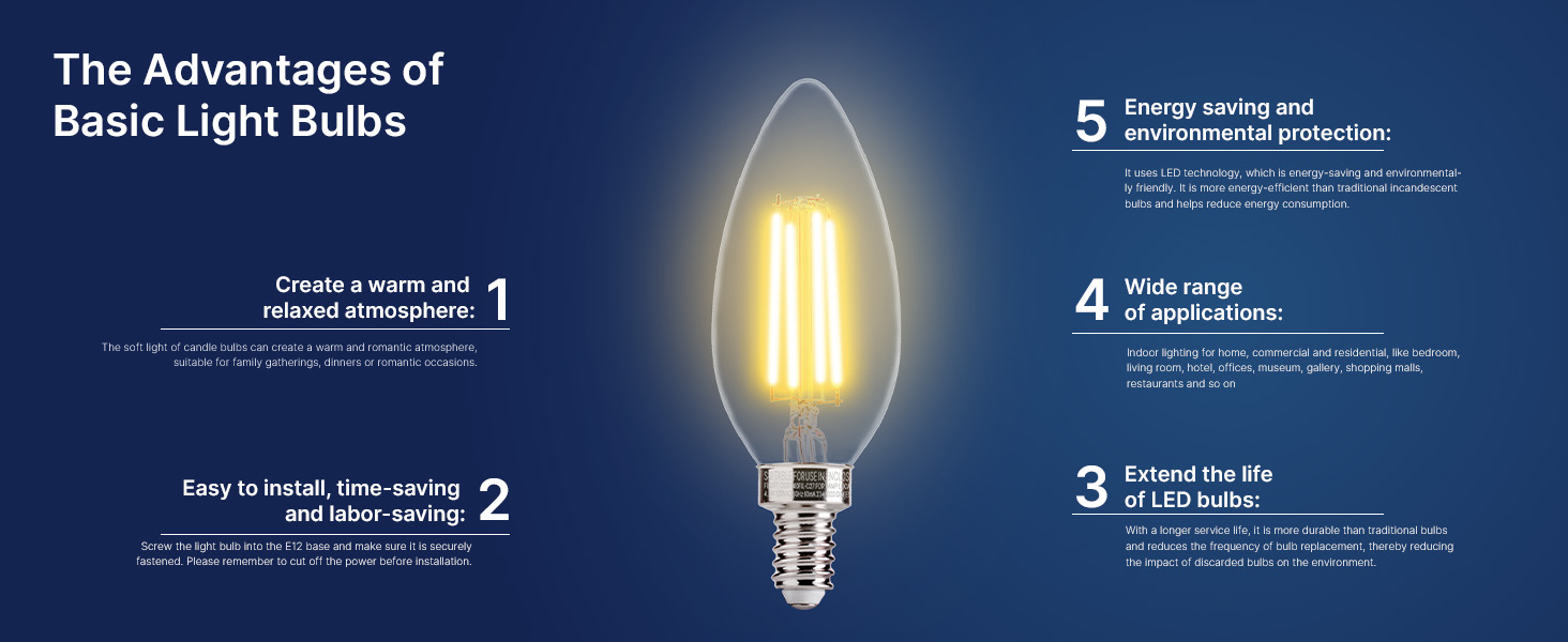 B11 E12 LED BULBS