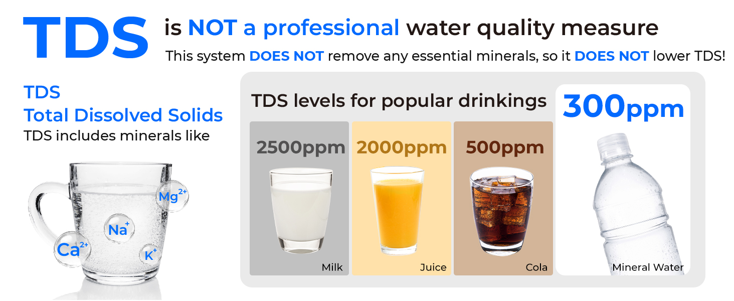 Waterdrop Electric Water Filter Pitcher