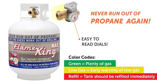 Flame King 20LB Empty Steel Propane Tank LP Cylinder w/ OPD Valve &amp; Built-in Gauge