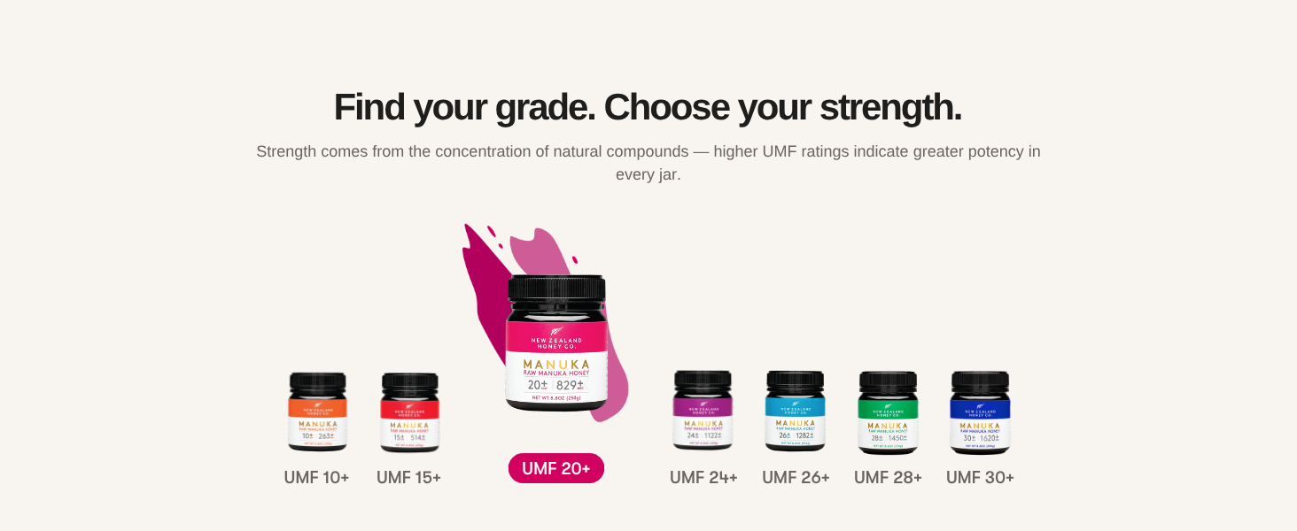 choose your strength manuka honey