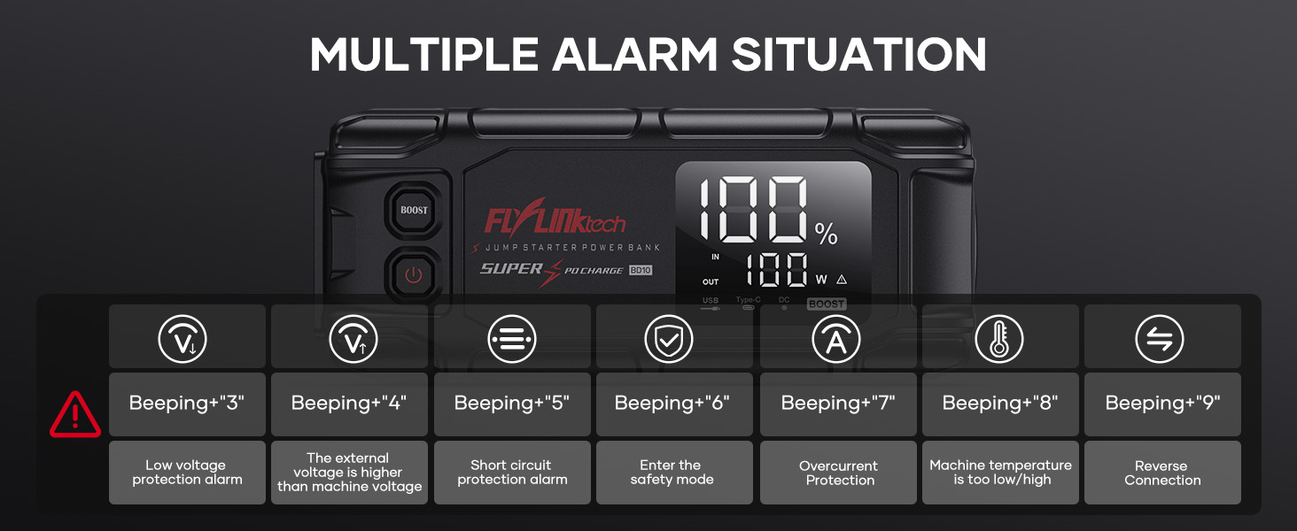 safe alarm