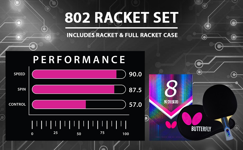 Racket Performance